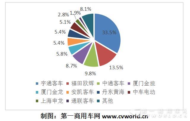 2017年1-7月国内混合动力
市场份额图.jpg