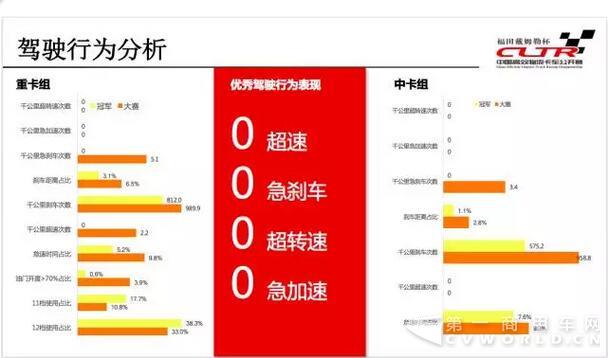 首届2017中国高效物流卡车公开赛在沪启动17.jpg