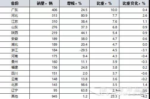 2017年前五月我国清障车市场分析1.jpg