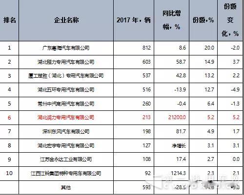 2017年前五月我国清障车市场分析2.jpg