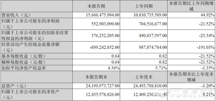 江铃主要会计
和财务指标.jpg