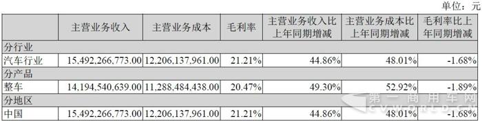 江铃汽车毛利率.jpg