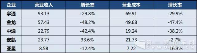 2017年上半年中国
上市公司经营业绩分析6.jpg