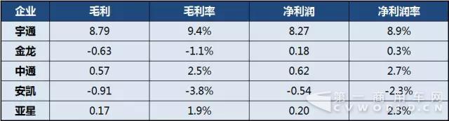 2017年上半年中国
上市公司经营业绩分析7.jpg