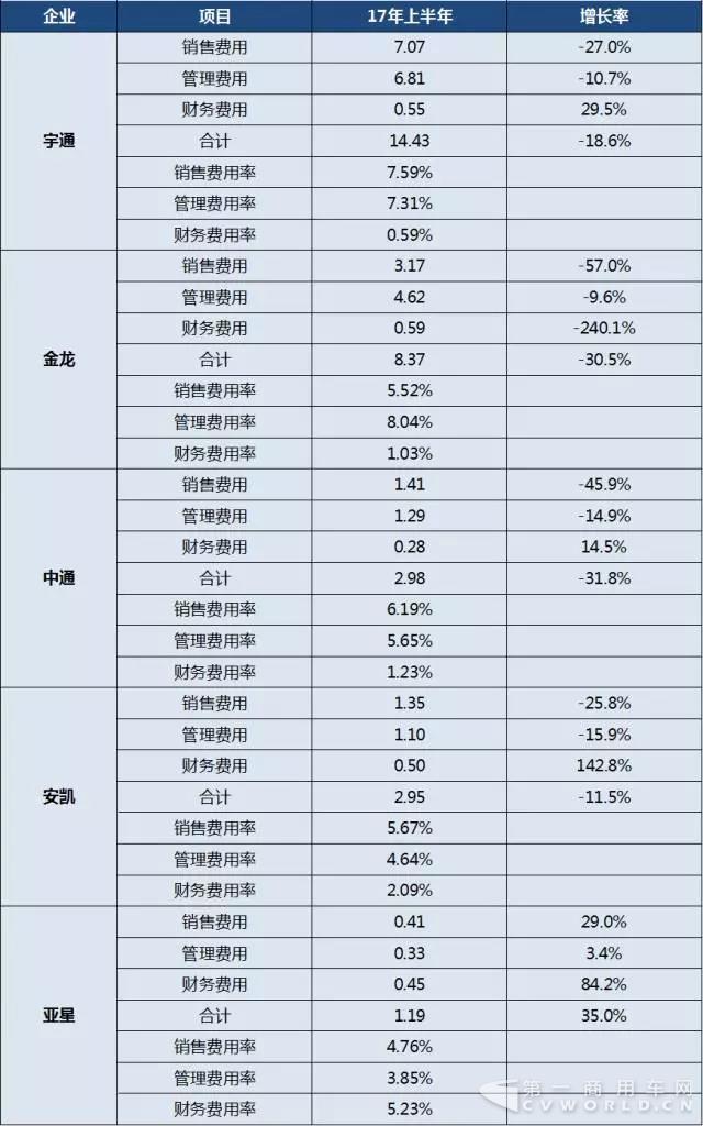 2017年上半年中国
上市公司经营业绩分析8.jpg