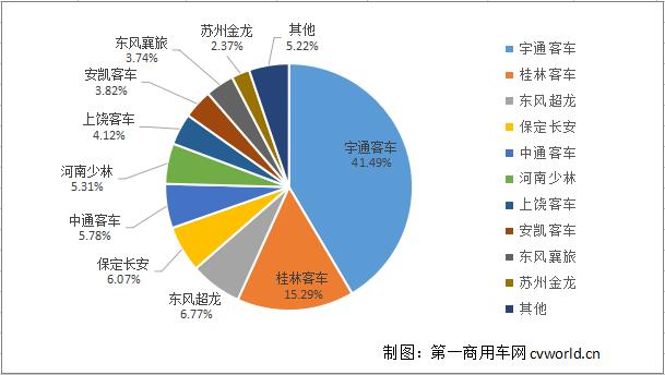 校车份额.jpg