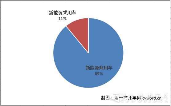 新能源商用车占比.jpg