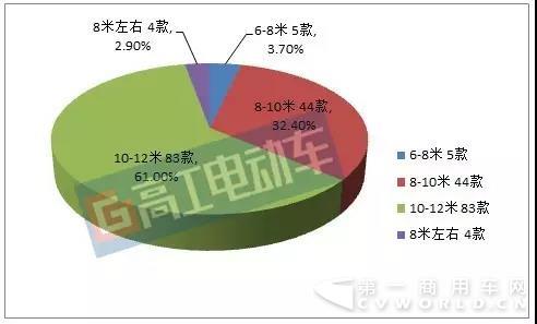 第8批推荐目录
及配套1.jpg