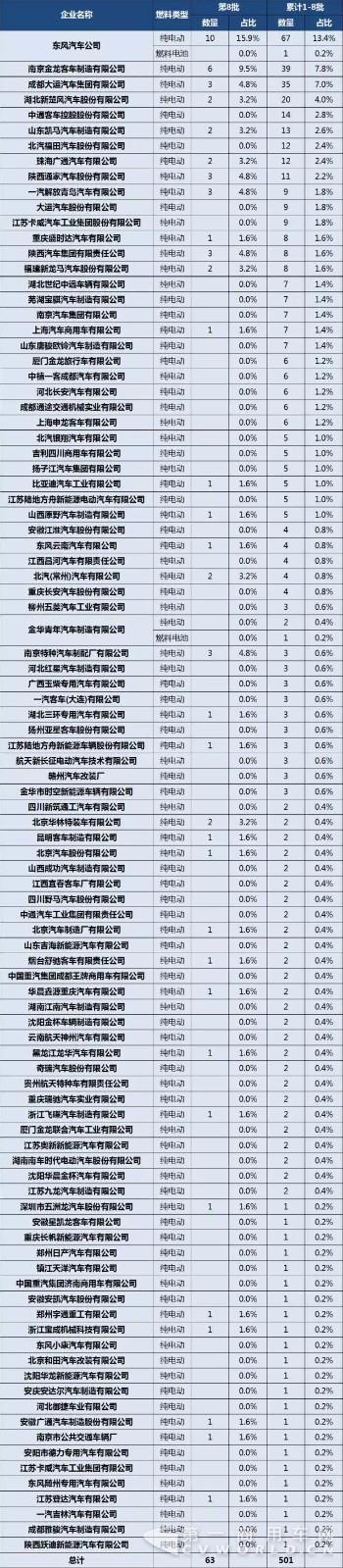 第1-8批新能源专用车与货车推广应用推荐车型统计1.jpg