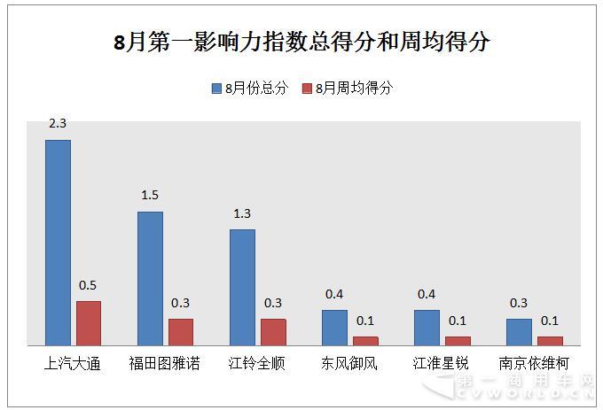 大通再夺冠  赛事、促销成轻客暑期营销利器.jpg