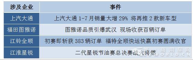 大通再夺冠  赛事、促销成轻客暑期营销利器1.jpg