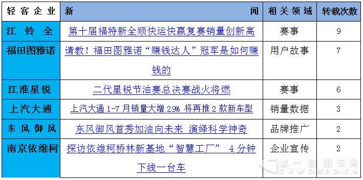 大通再夺冠  赛事、促销成轻客暑期营销利器4.jpg