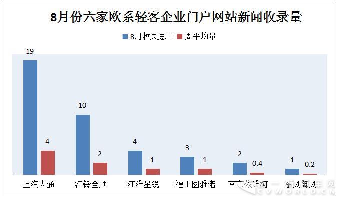 大通再夺冠  赛事、促销成轻客暑期营销利器5.jpg