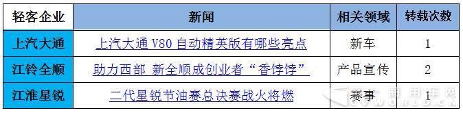 大通再夺冠  赛事、促销成轻客暑期营销利器6.jpg