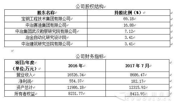 青岛申沃
公司51.43%股权转让2.jpg