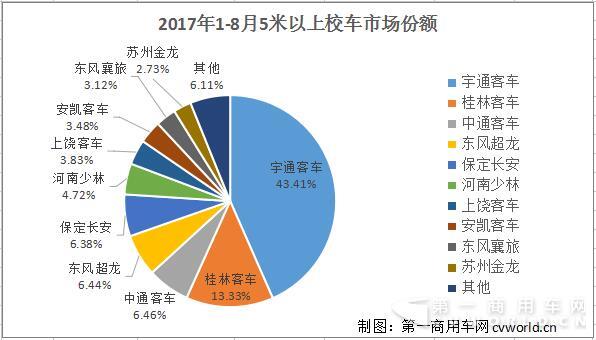 校车份额.jpg