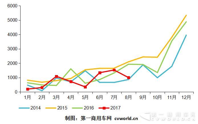 2014-2017年混合动力
市场月度走势图.jpg