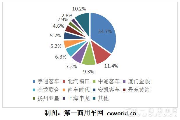 2017年1-8月国内混合动力
市场份额图.jpg