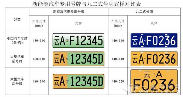 云南省将全面推广应用新能源车专用号牌.jpg