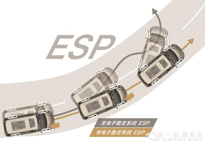 配图：上汽大通V80 ESP.jpg