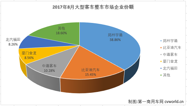 大客整车2.png