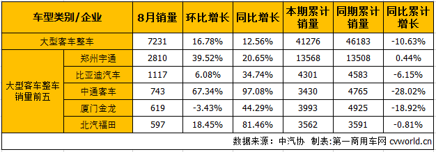 大客整车1.png