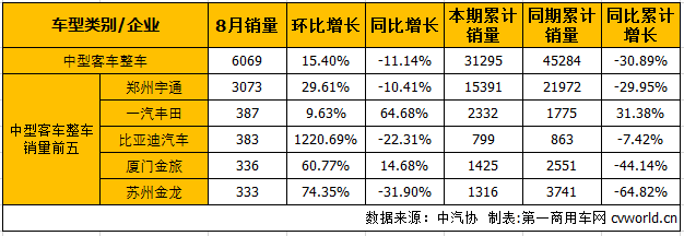 中客整车1.png