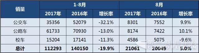 2017年1-8月中国
细分市场销售情况.jpg