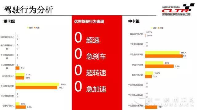 道路实况赛冠军驾驶行为分析.jpg