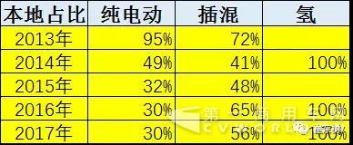 逐步压缩地方补贴推动新能源车由大变强.jpg