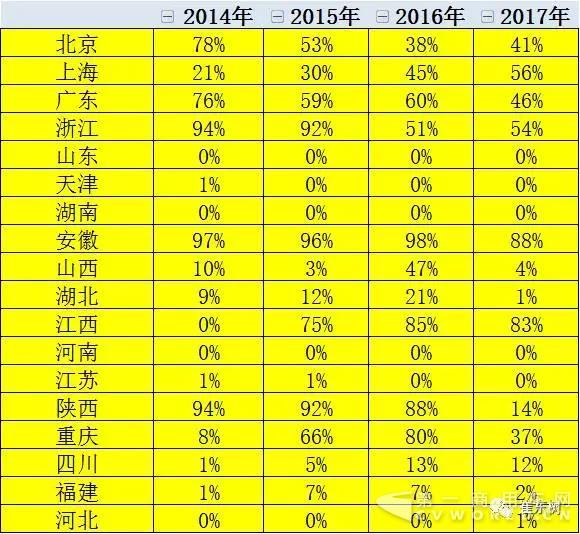 逐步压缩地方补贴推动新能源车由大变强1.jpg