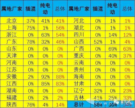 逐步压缩地方补贴推动新能源车由大变强2.jpg