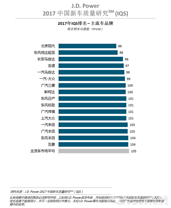 四张排名图表1.png