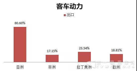 玉柴
动力在主要区域的出口占比.jpg