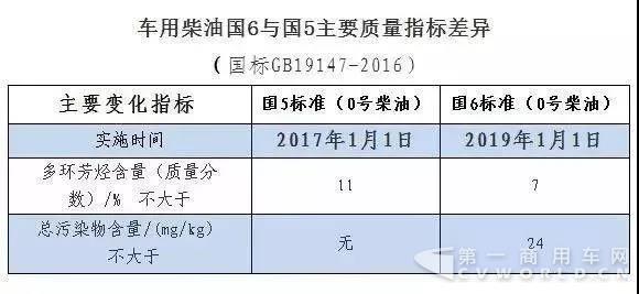 多地开始使用国六油了，加油要多花多少钱？1.jpg