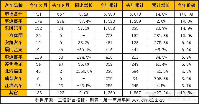 2017年1-8月我国天然气
市场产量一览.jpg