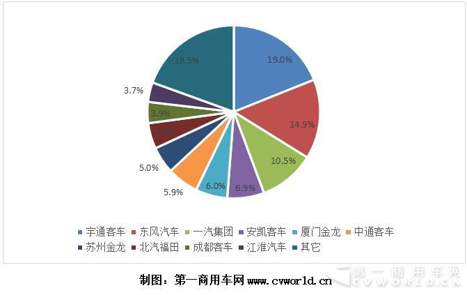 2017年1-8月我国天然气
企业市场份额图.jpg