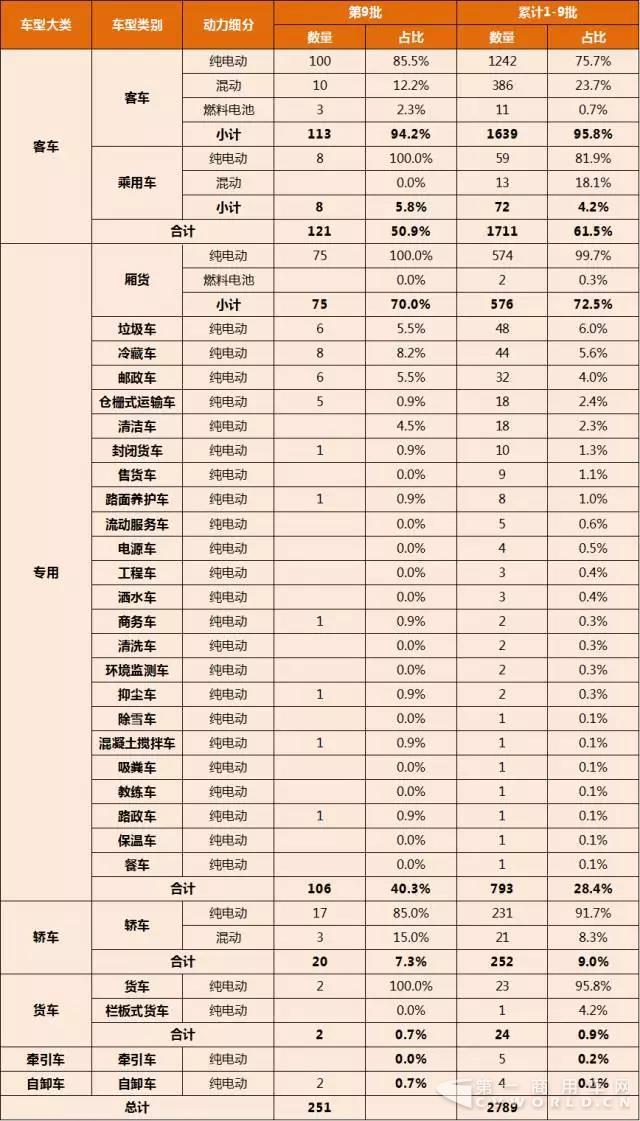 第1-9批新能源汽车推广应用推荐车型统计1.jpg