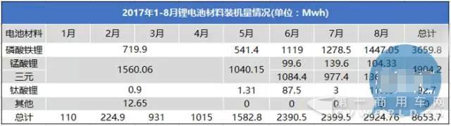 磷酸铁锂电池与三元锂电池平分秋色，
领域磷酸铁锂仍占主流1.jpg