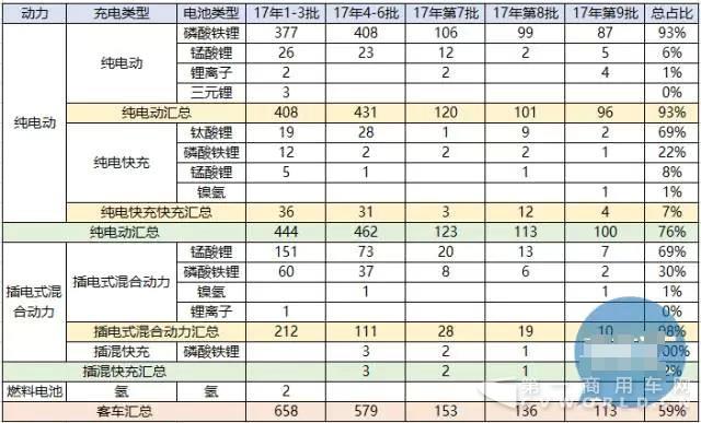 磷酸铁锂电池与三元锂电池平分秋色，
领域磷酸铁锂仍占主流2.jpg