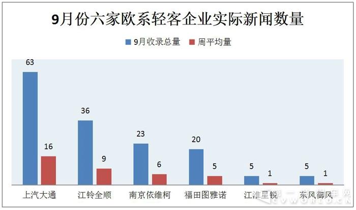 大通独占鳌头 轻客传播随“金九银十”旺季升温2.jpg