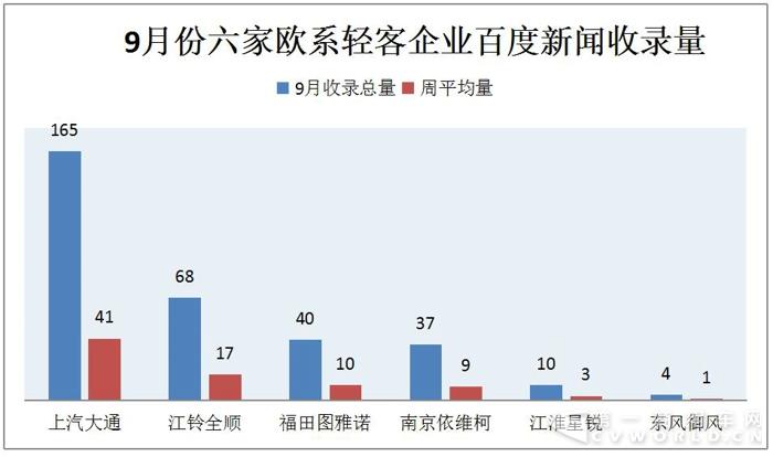 大通独占鳌头 轻客传播随“金九银十”旺季升温3.jpg