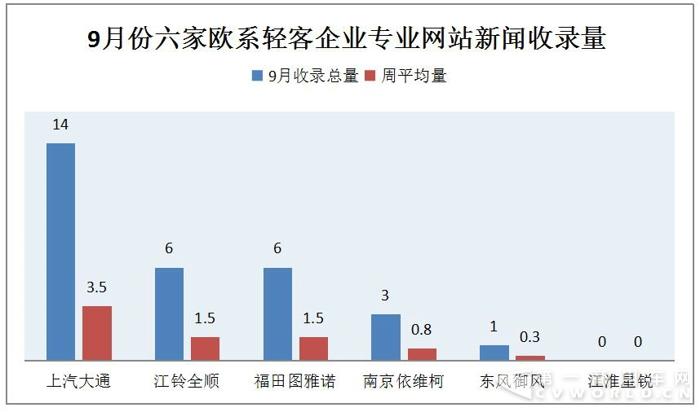 大通独占鳌头 轻客传播随“金九银十”旺季升温7.jpg