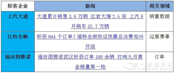 大通独占鳌头 轻客传播随“金九银十”旺季升温9.jpg