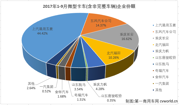 微卡排3.png