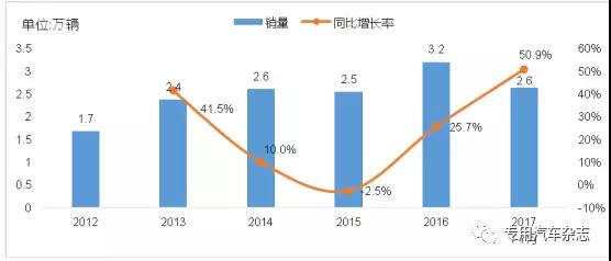 前七月我国市政环卫车市场分析及预测.jpg