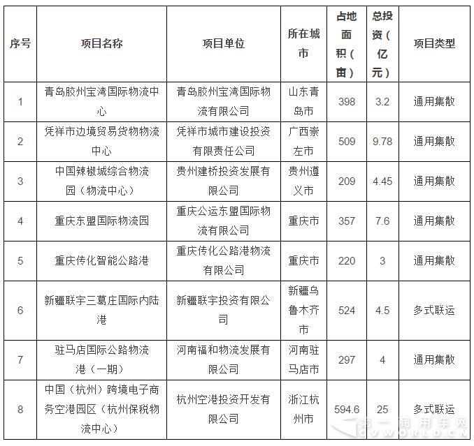 交通部公示2018年拟投资补助的货运枢纽(物流园区)项目.jpg