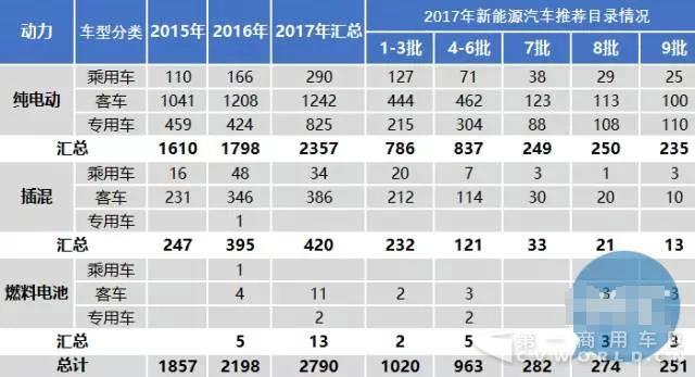 报新车公告车型数量锐减，背后可能有这些原因2.jpg