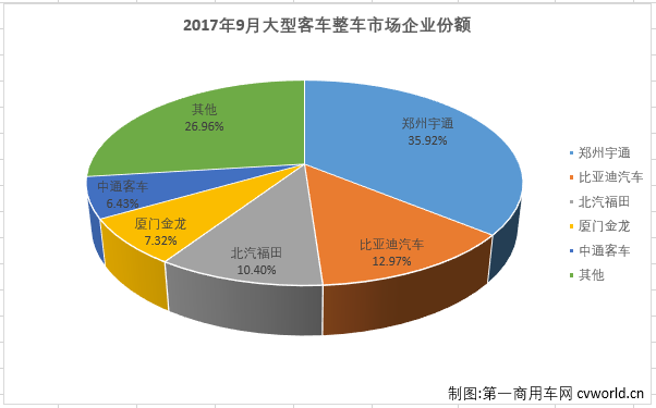 大客整车2.png