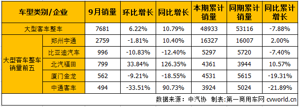 大客整车1.png